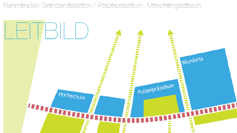 Sportausschuss spricht keine Empfehlung aus – Rahmenplan Grenzlandstadion / Polizeipräsidium vorgestellt