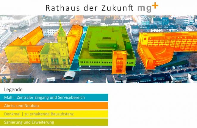 Aktueller Sachstandsbericht: Mit dem Rathaus der Zukunft mg+ wird Mönchengladbachs Stadtverwaltung unabhängig von Gas und co.